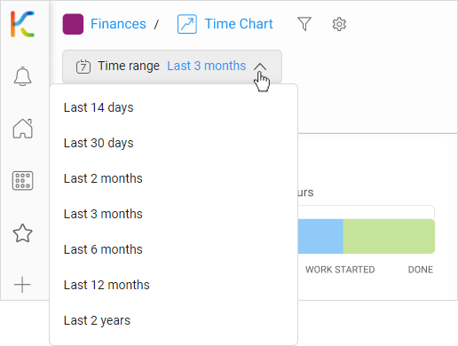 Time range - Time Chart in KanBo work coordination platform