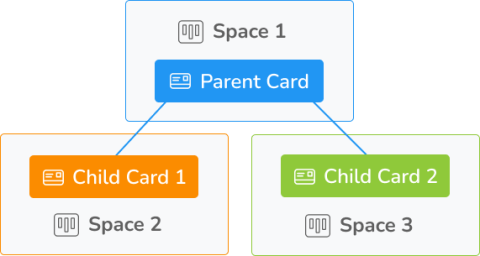 parent and child card relation scheme advanced